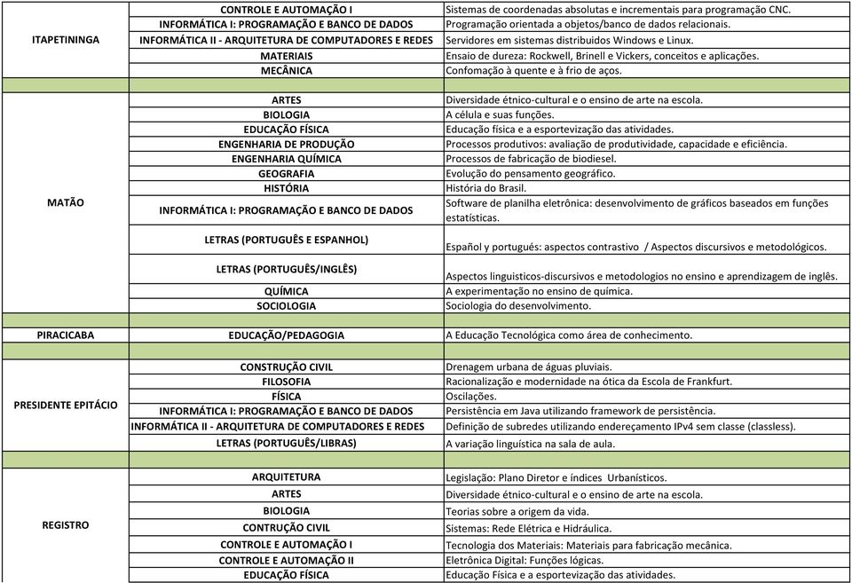 Confomação à quente e à frio de aços. MATÃO EDUCAÇÃO ENGENHARIA DE PRODUÇÃO ENGENHARIA Diversidade étnico-cultural e o ensino de arte na escola. A célula e suas funções.