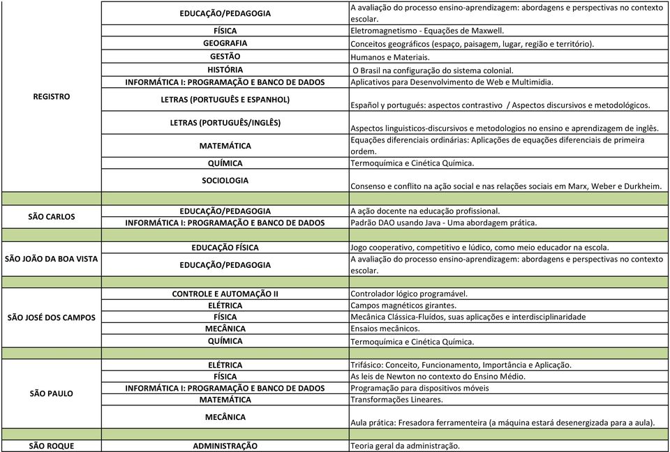 O Brasil na configuração do sistema colonial. Aplicativos para Desenvolvimento de Web e Multimidia. Español y portugués: aspectos contrastivo / Aspectos discursivos e metodológicos.