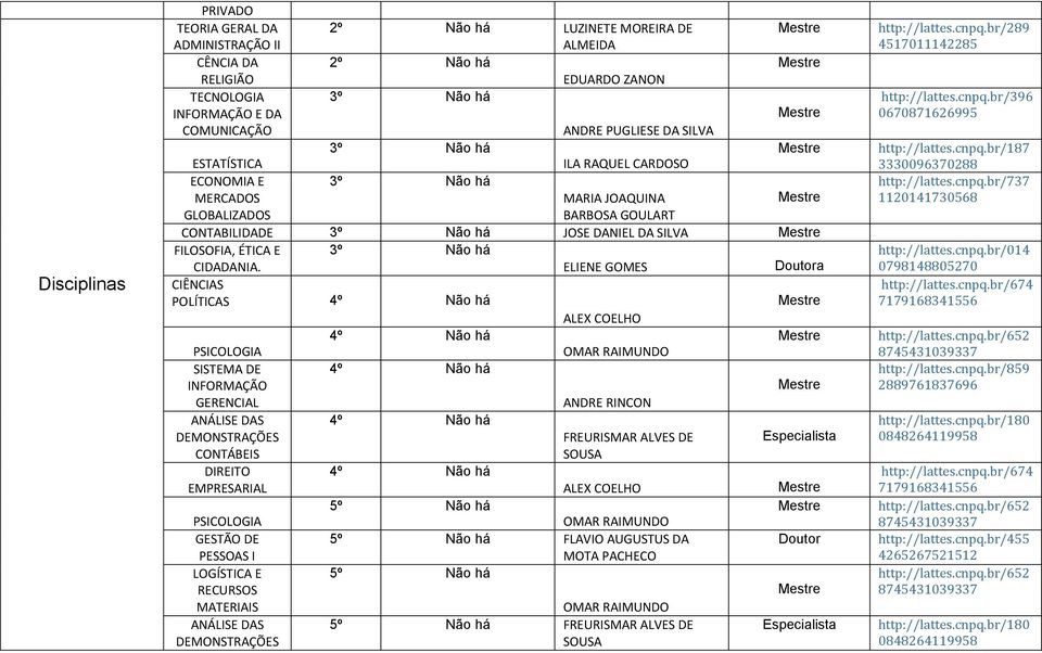 ELIENE GOMES Doutora CIÊNCIAS POLÍTICAS 4º ALEX COELHO 4º PSICOLOGIA SISTEMA DE 4º INFORMAÇÃO GERENCIAL ANDRE RINCON ANÁLISE DAS 4º DEMONSTRAÇÕES FREURISMAR ALVES DE CONTÁBEIS SOUSA DIREITO 4º