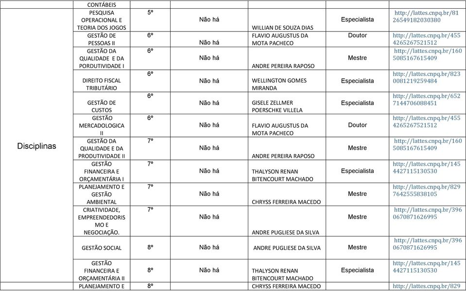 5º WILLIAN DE SOUZA DIAS FLAVIO AUGUSTUS DA WELLINGTON GOMES MIRANDA GISELE ZELLMER POERSCHKE VILLELA FLAVIO AUGUSTUS DA THALYSON RENAN BITENCOURT MACHADO CHRYSS FERREIRA MACEDO ANDRE PUGLIESE DA