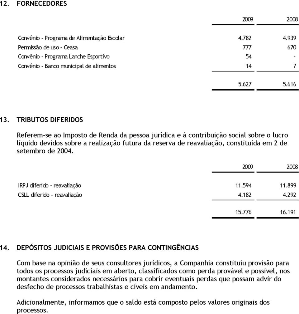 TRIBUTOS DIFERIDOS Referem-se ao Imposto de Renda da pessoa jurídica e à contribuição social sobre o lucro líquido devidos sobre a realização futura da reserva de reavaliação, constituída em 2 de