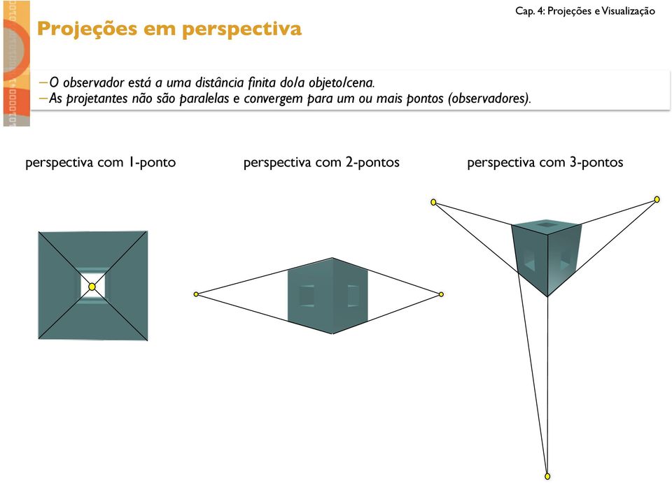 As projetantes não são paralelas e convergem para um ou mais