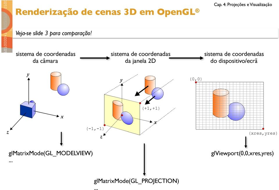 2D sistema de coordenadas do dispositivo/ecrã