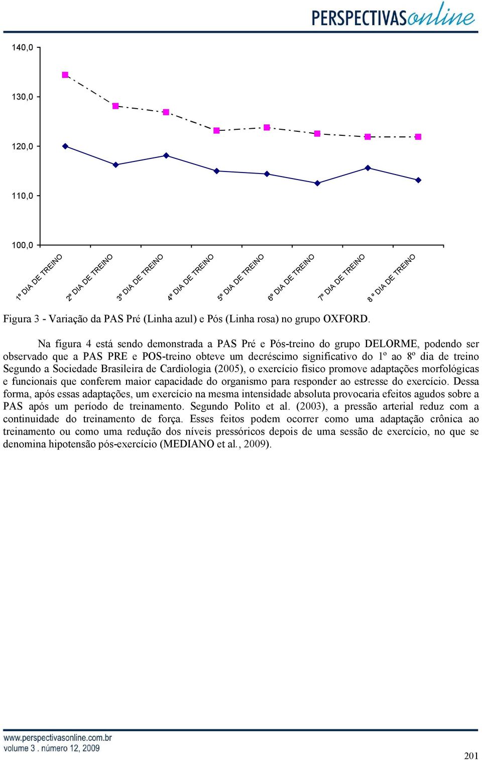 Na figura 4 está sendo demonstrada a PAS Pré e Pós-treino do grupo DELORME, podendo ser observado que a PAS PRE e POS-treino obteve um decréscimo significativo do 1º ao 8º dia de treino Segundo a