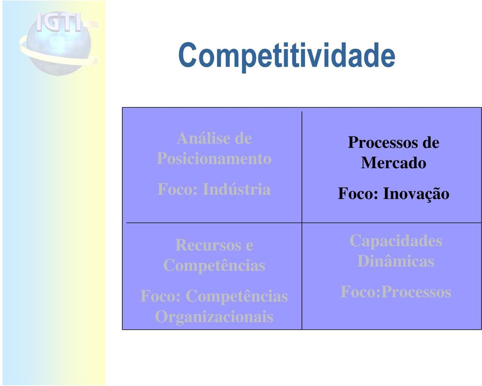 Organizacionais Processos de Mercado Foco: