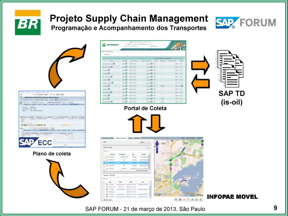 Transportes Portal de Coleta SAP TD