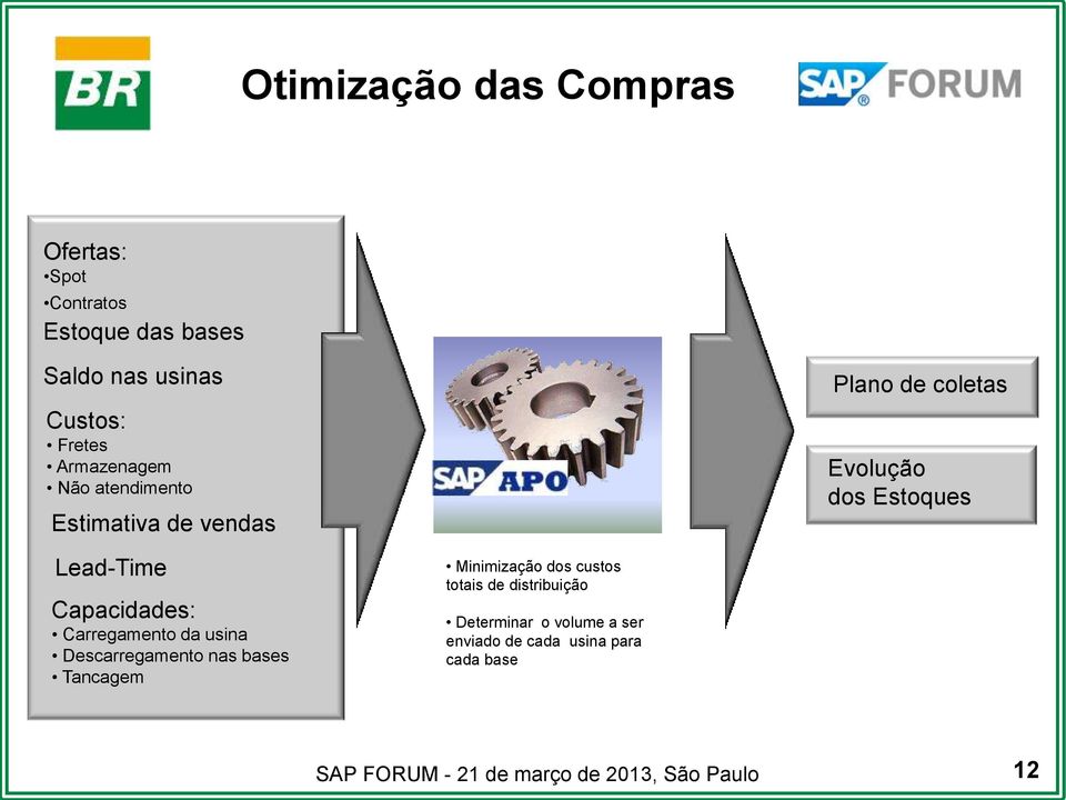 Estoques Lead-Time Capacidades: Carregamento da usina Descarregamento nas bases Tancagem