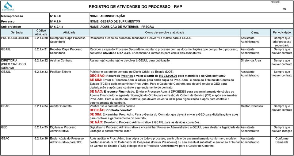 2.1.e.33 Publicar Extrato Publicar o extrato do contrato no Oficial do Estado (DOE). DECISÃO: Recursos Próprios e valor a partir de R$ 32.000,00 para materiais e servios comuns? SE SIM: Enviar o Adm.