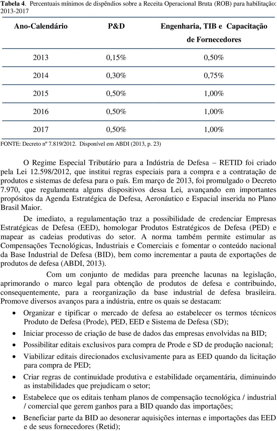 0,75% 2015 0,50% 1,00% 2016 0,50% 1,00% 2017 0,50% 1,00% FONTE: Decreto nº 7.819/2012. Disponível em ABDI (2013, p.