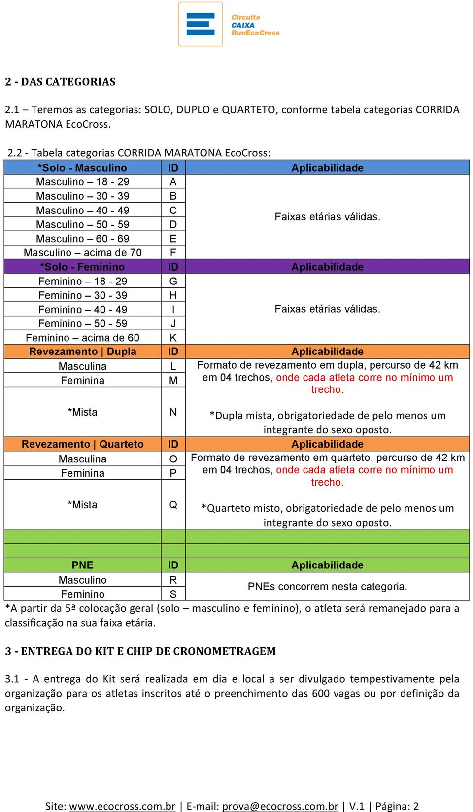 2 - Tabela categorias CORRIDA MARATONA EcoCross: *Solo - Masculino ID Aplicabilidade Masculino 18-29 A Masculino 30-39 B Masculino 40-49 C Masculino 50-59 D Faixas etárias válidas.