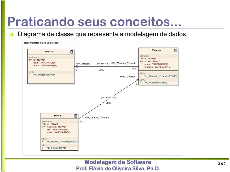VARCHAR2(15) «PK» + PK_TUsuario(ROWID) +PK_TUsuario 1 (iduser = id) «FK» +FK_TContato_TUsuario 0.