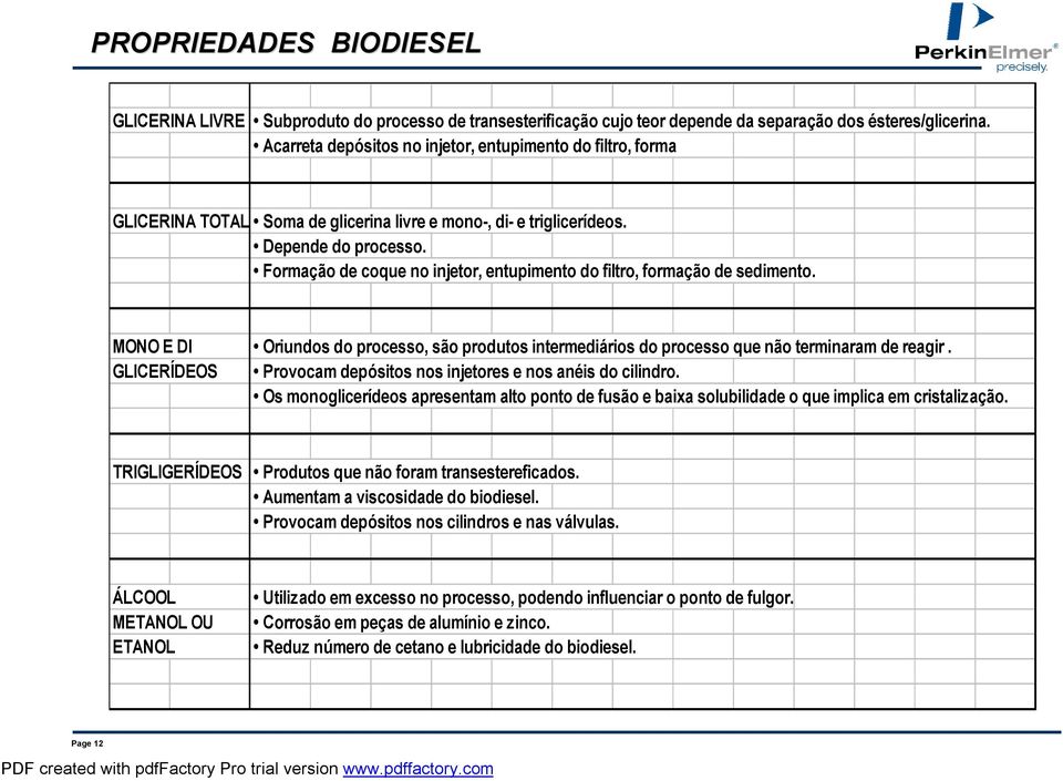 Formação de coque no injetor, entupimento do filtro, formação de sedimento. MONO E DI Oriundos do processo, são produtos intermediários do processo que não terminaram de reagir.