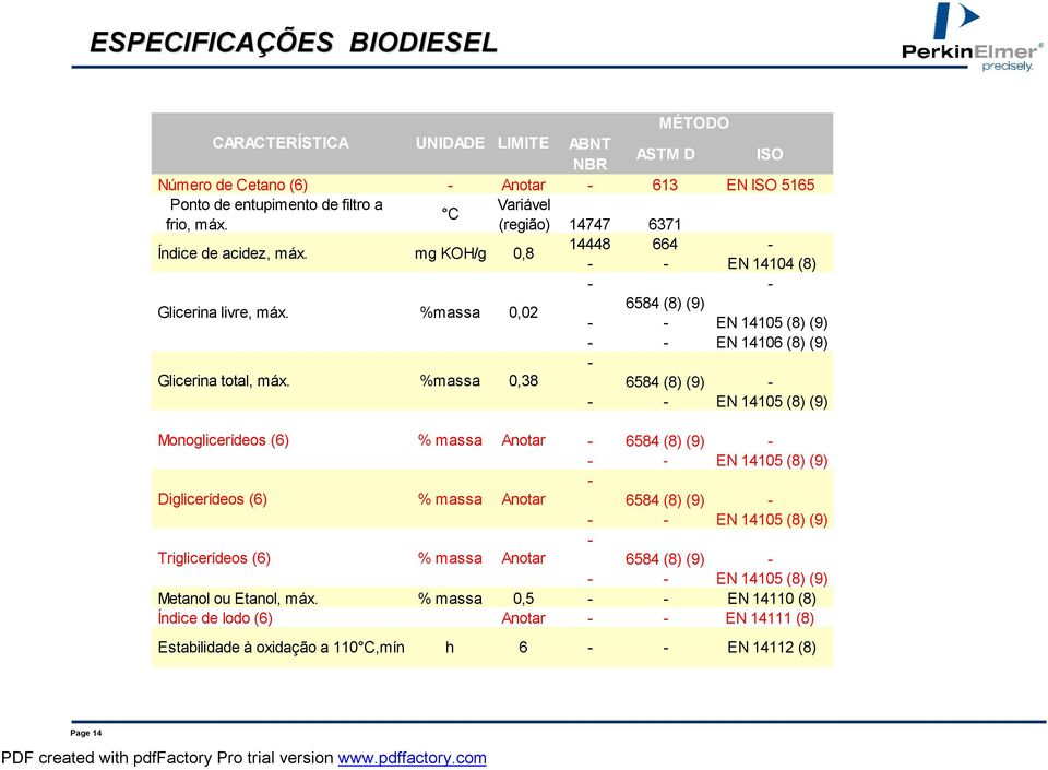 %massa 0,02 6584 (8) (9) - - EN 14105 (8) (9) - - EN 14106 (8) (9) - Glicerina total, máx.