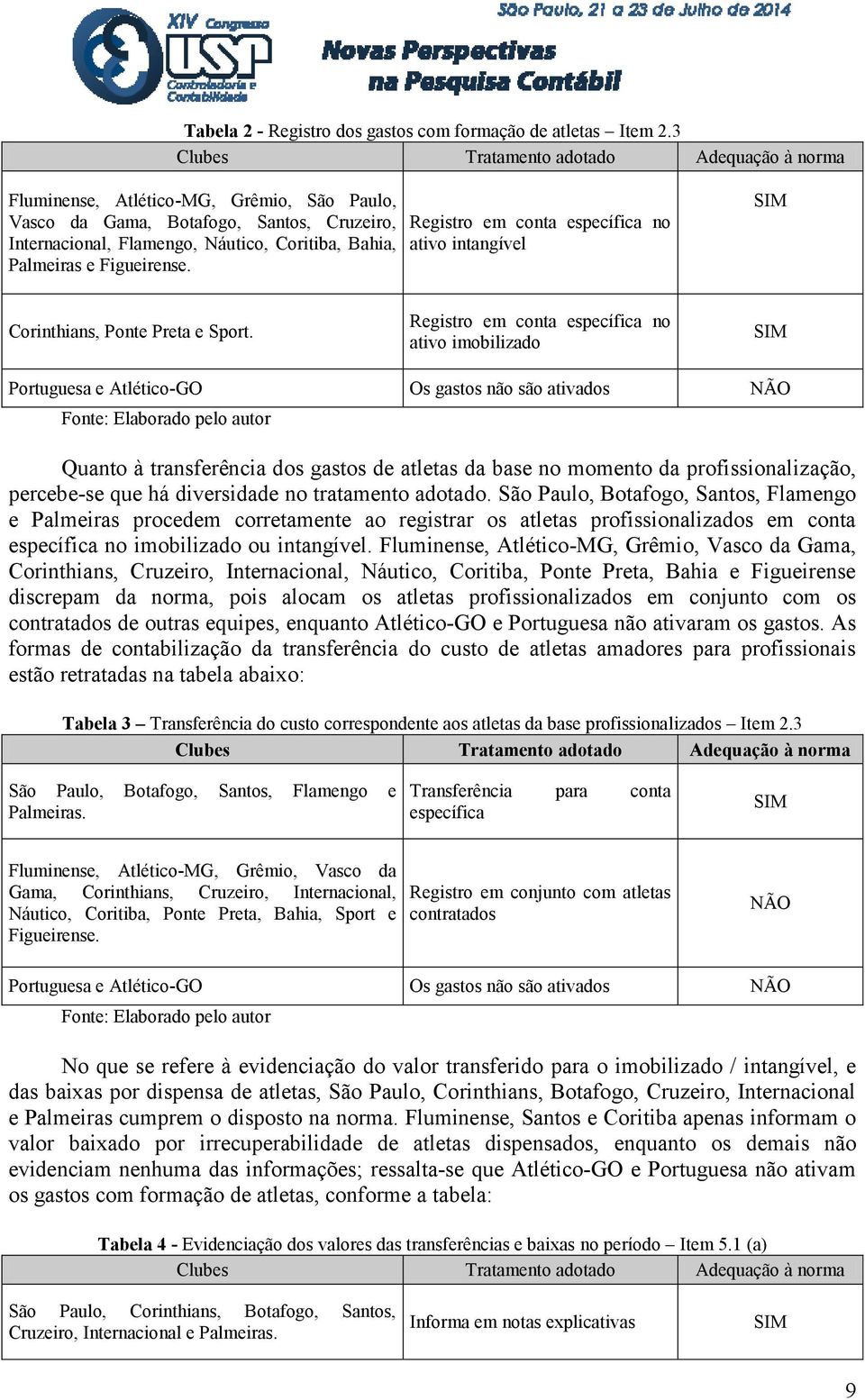 Figueirense. Registro em conta específica no ativo intangível SIM Corinthians, Ponte Preta e Sport.