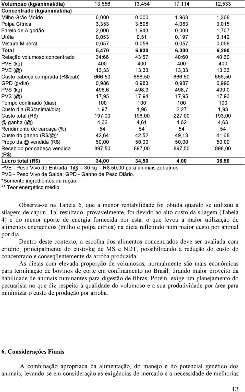 13,33 13,33 13,33 Custo cabeça comprada (R$/cab) 666,50 666,50 666,50 666,50 GPD (g/dia) 0,986 0,983 0,987 0,990 PVS (kg) 498,6 498,3 498,7 499,0 PVS (@) 17,95 17,94 17,95 17,96 Tempo confinado