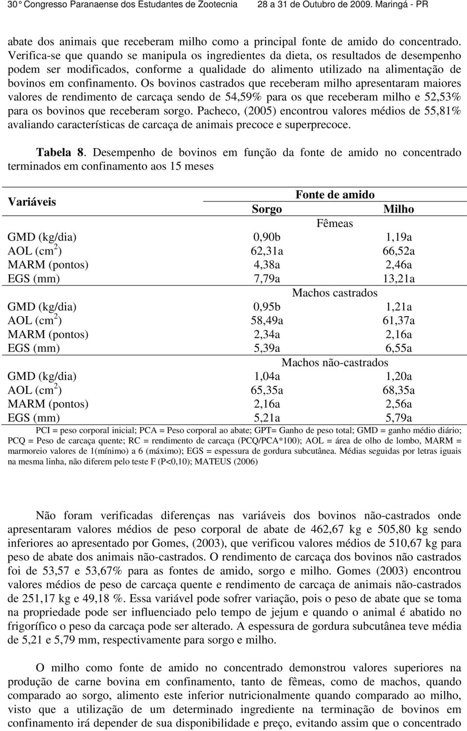 Os bovinos castrados que receberam milho apresentaram maiores valores de rendimento de carcaça sendo de 54,59% para os que receberam milho e 52,53% para os bovinos que receberam sorgo.