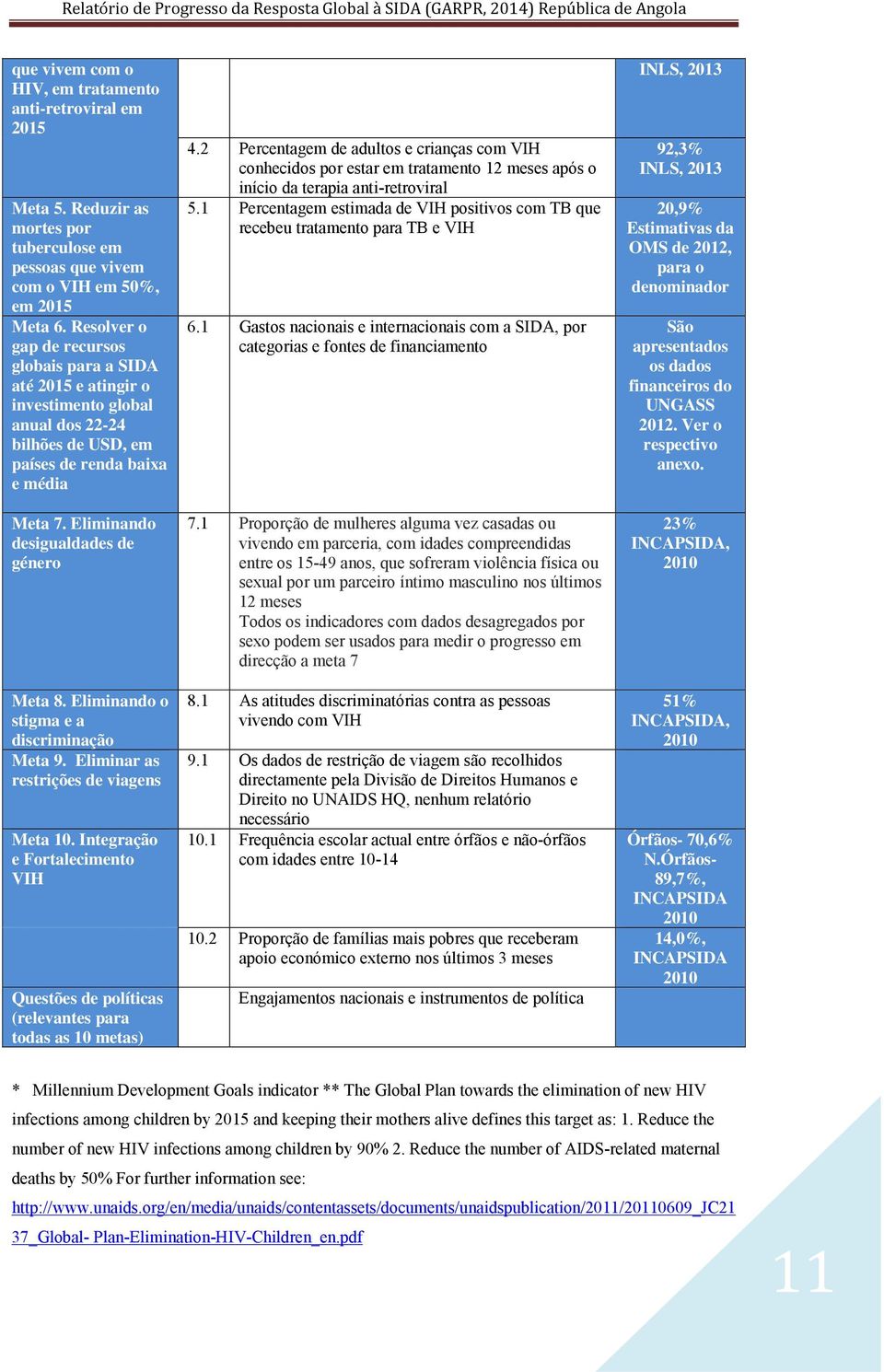 Eliminando desigualdades de género Meta 8. Eliminando o stigma e a discriminação Meta 9. Eliminar as restrições de viagens Meta 10.