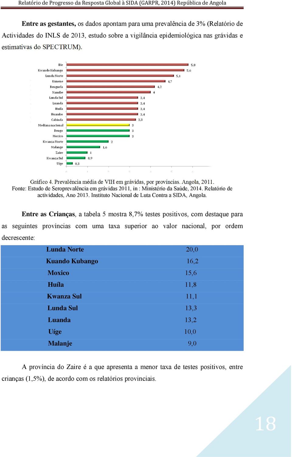 Instituto Nacional de Luta Contra a SIDA, Angola.