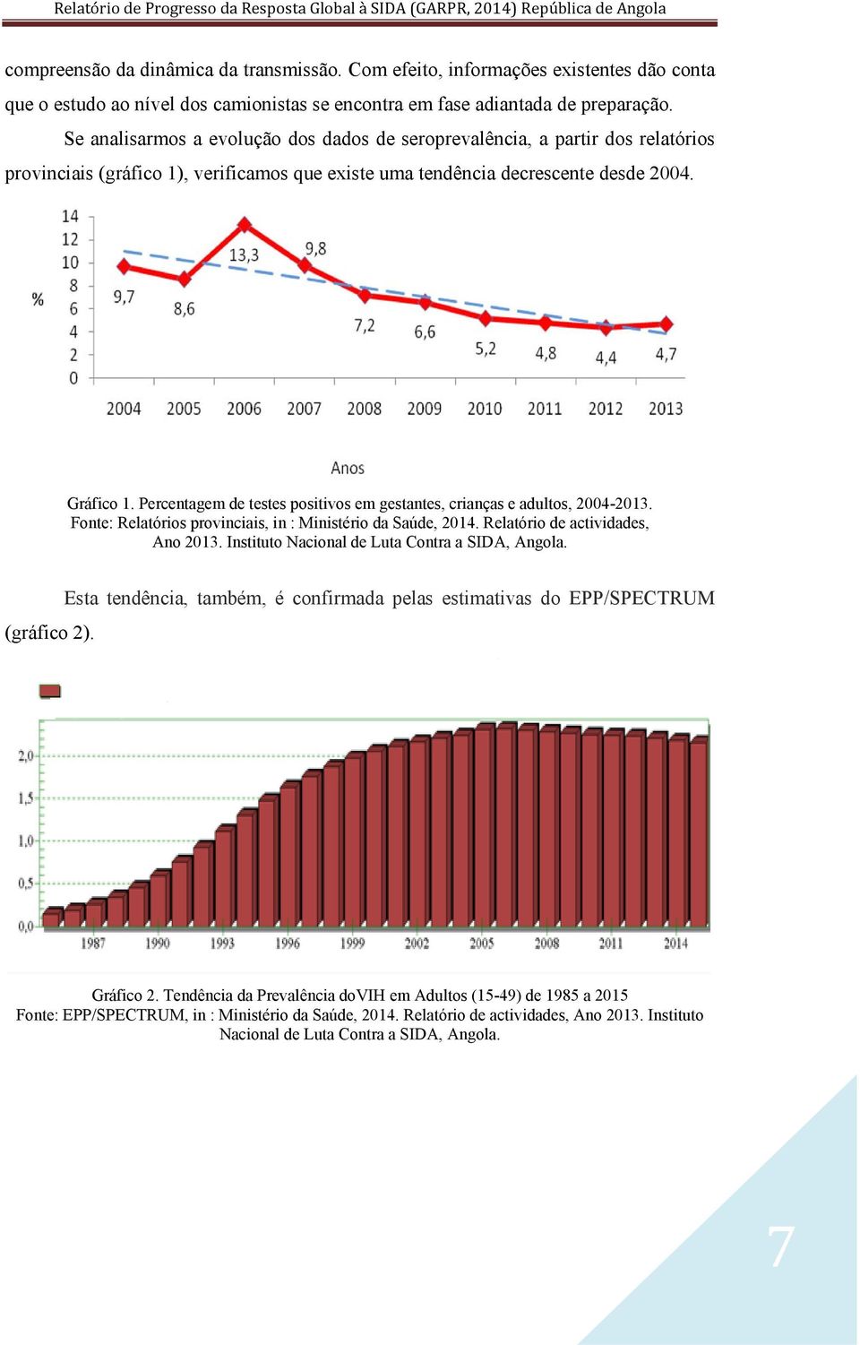 Percentagem de testes positivos em gestantes, crianças e adultos, 2004-2013. Fonte: Relatórios provinciais, in : Ministério da Saúde, 2014. Relatório de actividades, Ano 2013.