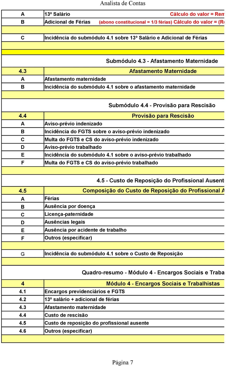 1 sobre o afastamento maternidade TOT Submódulo 4.4 - Provisão para Rescisão 4.