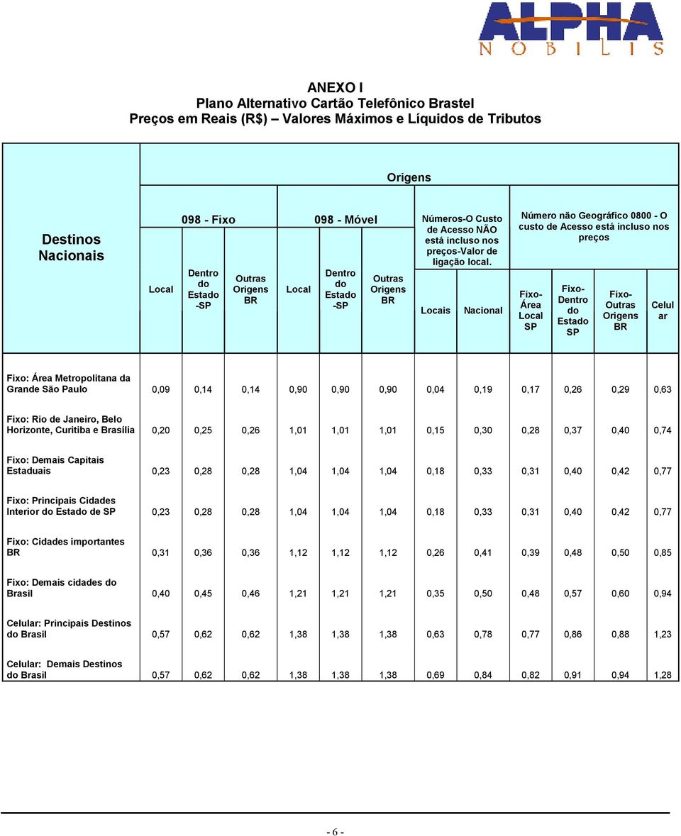 Dentro do Estado - Outras Origens BR Local Dentro do Estado - Outras Origens BR Locais Nacional Número não Geográfico 0800 - O custo de Acesso está incluso nos preços Fixo- Área Local Fixo- Dentro do