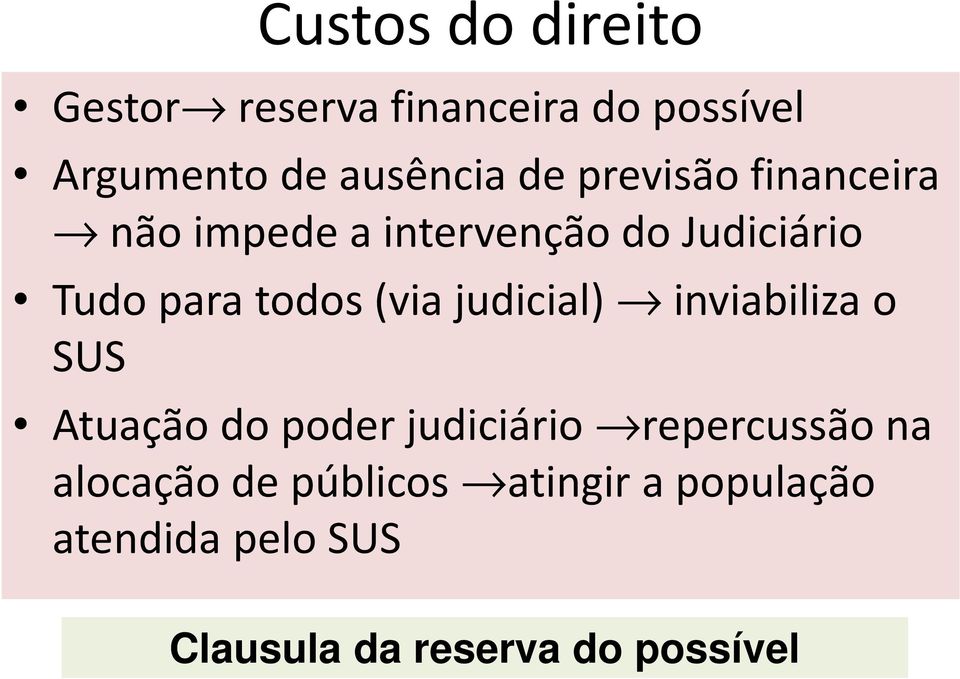 judicial) inviabiliza o SUS Atuação do poder judiciário repercussão na alocação