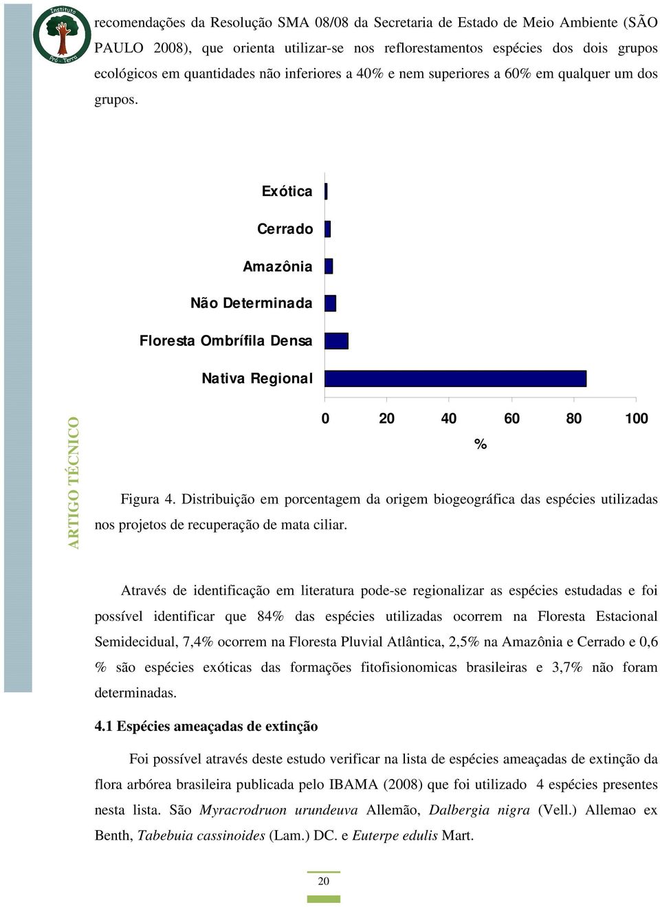 Distribuição em porcentagem da origem biogeográfica das espécies utilizadas nos projetos de recuperação de mata ciliar.