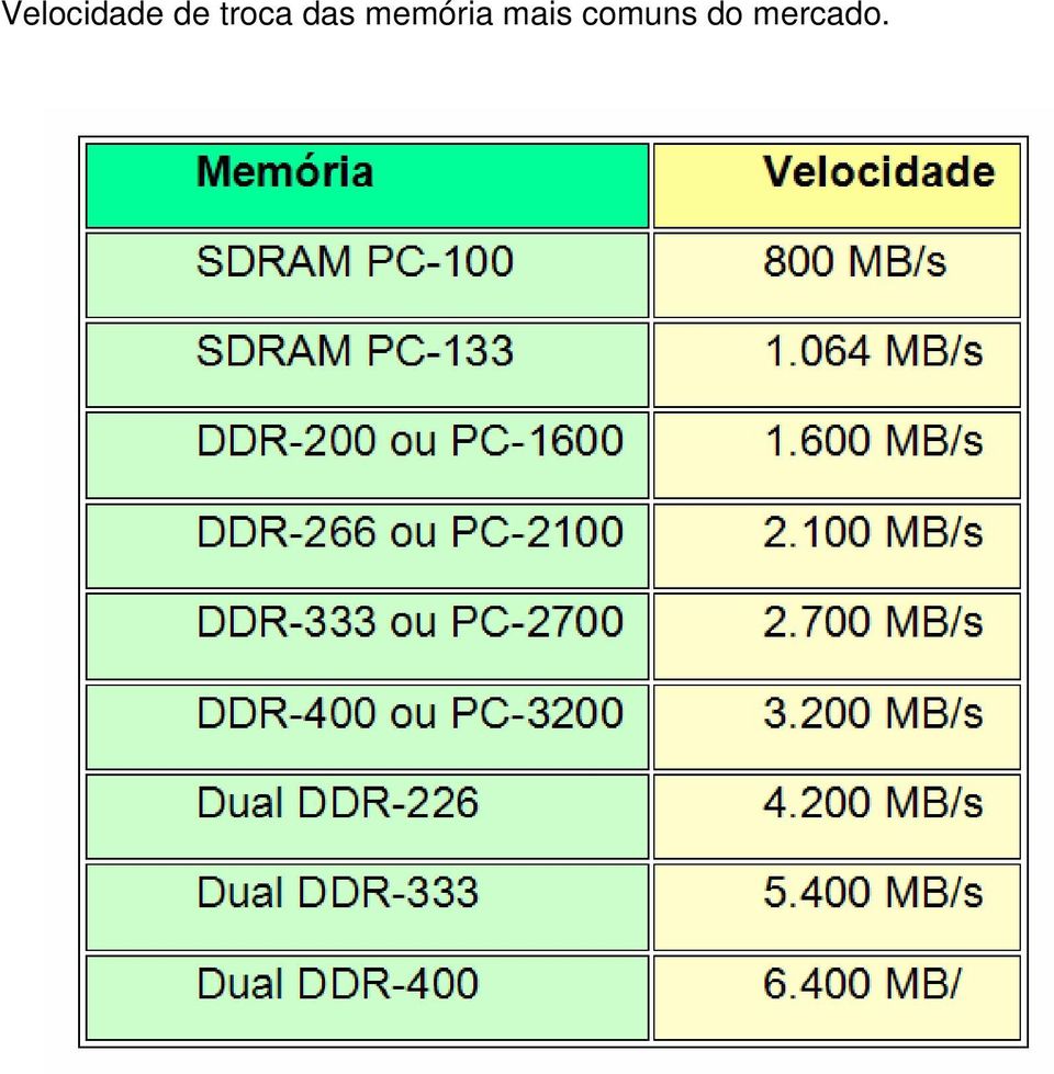 memória mais