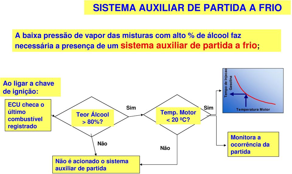 Injecao Gasolina ECU checa o último combustível registrado Teor Álcool > 80%? Sim Temp. Motor < 20 ºC?