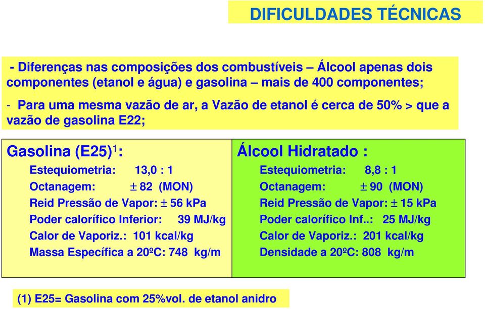 56 kpa Poder calorífico Inferior: 39 MJ/kg Calor de Vaporiz.