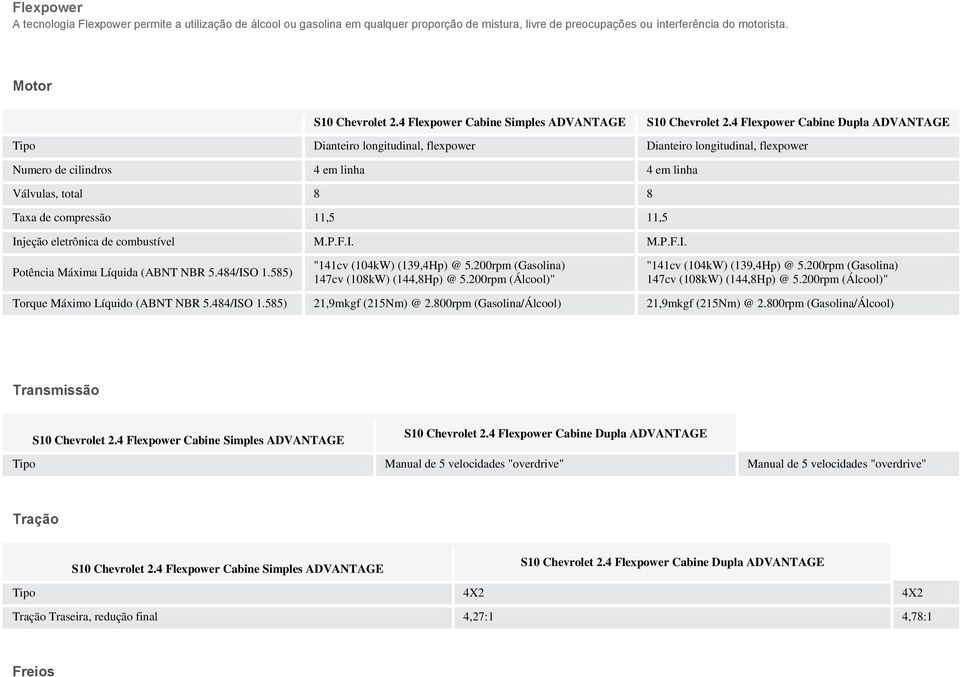 combustível M.P.F.I. M.P.F.I. Potência Máxima Líquida (ABNT NBR 5.484/ISO 1.585) "141cv (104kW) (139,4Hp) @ 5.200rpm (Gasolina) 147cv (108kW) (144,8Hp) @ 5.