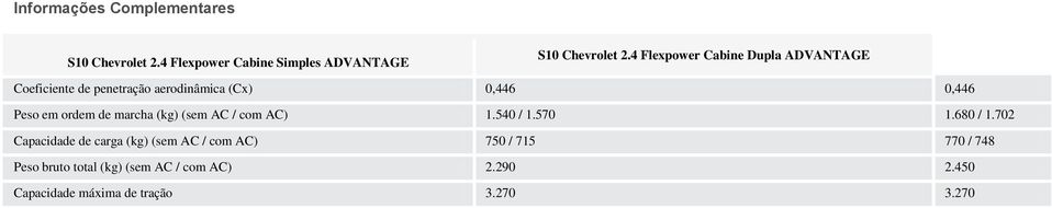 702 Capacidade de carga (kg) (sem AC / com AC) 750 / 715 770 / 748 Peso bruto