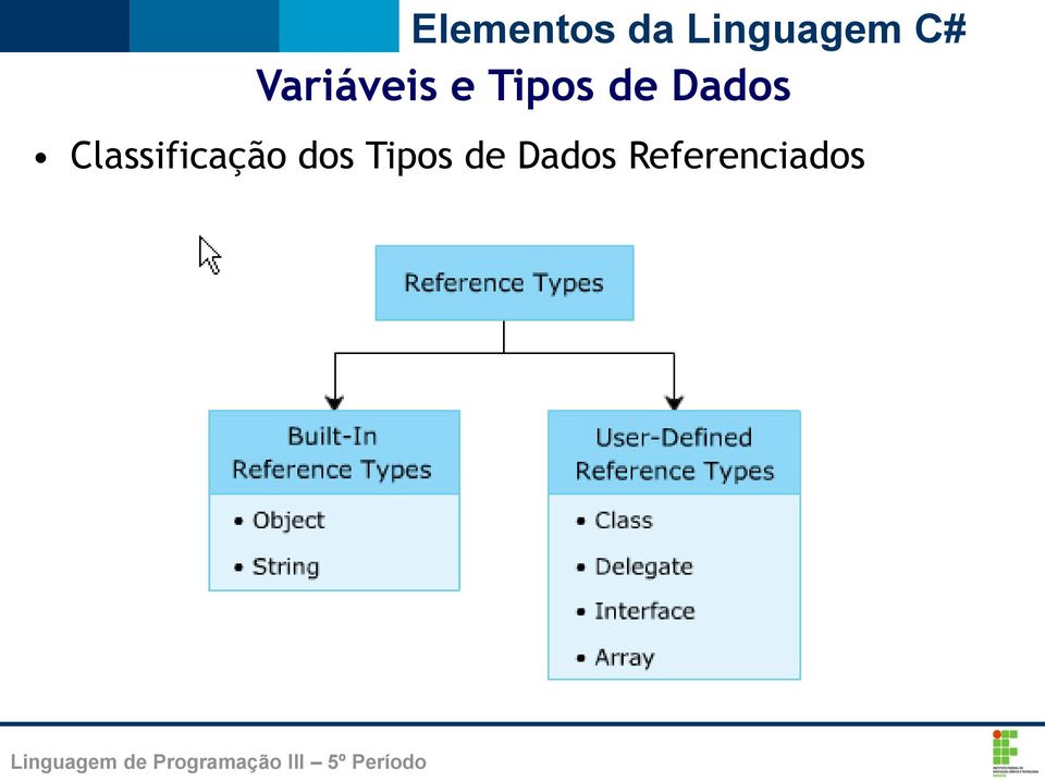 Dados Referenciados