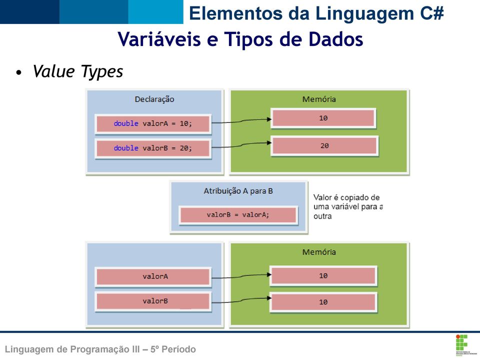 Tipos de Dados Linguagem