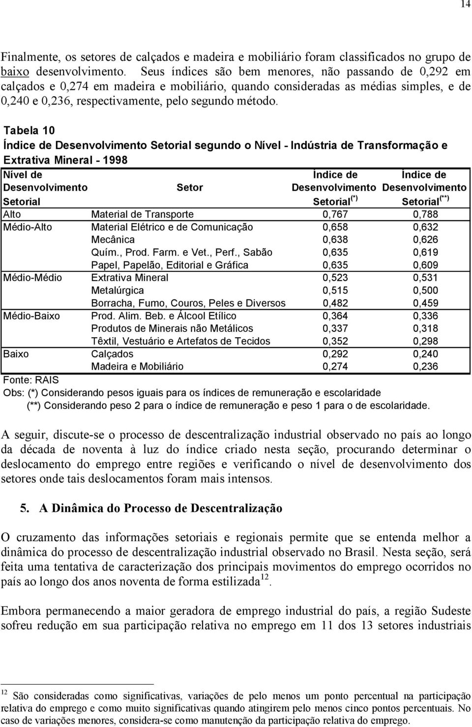 Tabela 10 Índice de Desenvolvimento Setorial segundo o Nível - Indústria de Transformação e Extrativa Mineral - 1998 Nível de Índice de Índice de Desenvolvimento Setor Desenvolvimento Desenvolvimento