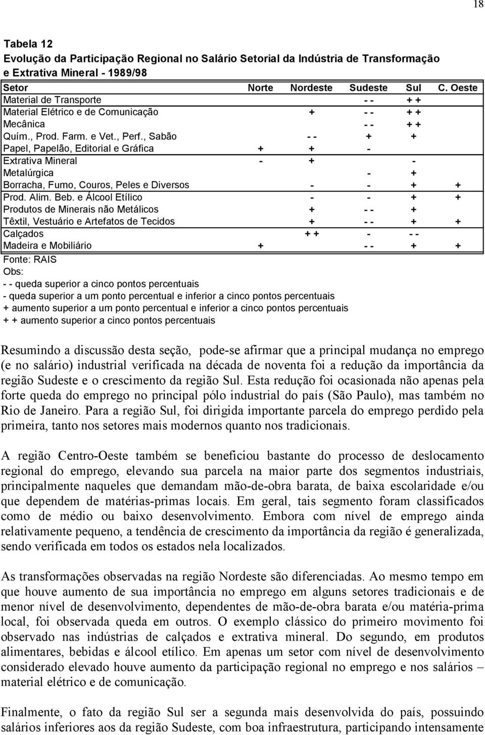 , Sabão - - + + Papel, Papelão, Editorial e Gráfica + + - Extrativa Mineral - + - Metalúrgica - + Borracha, Fumo, Couros, Peles e Diversos - - + + Prod. Alim. Beb.