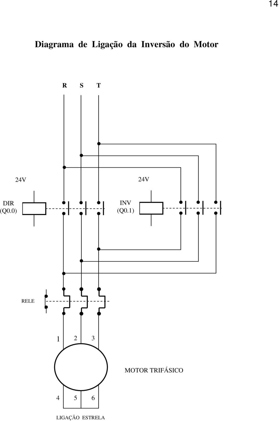 24V DIR (Q0.0) INV (Q0.