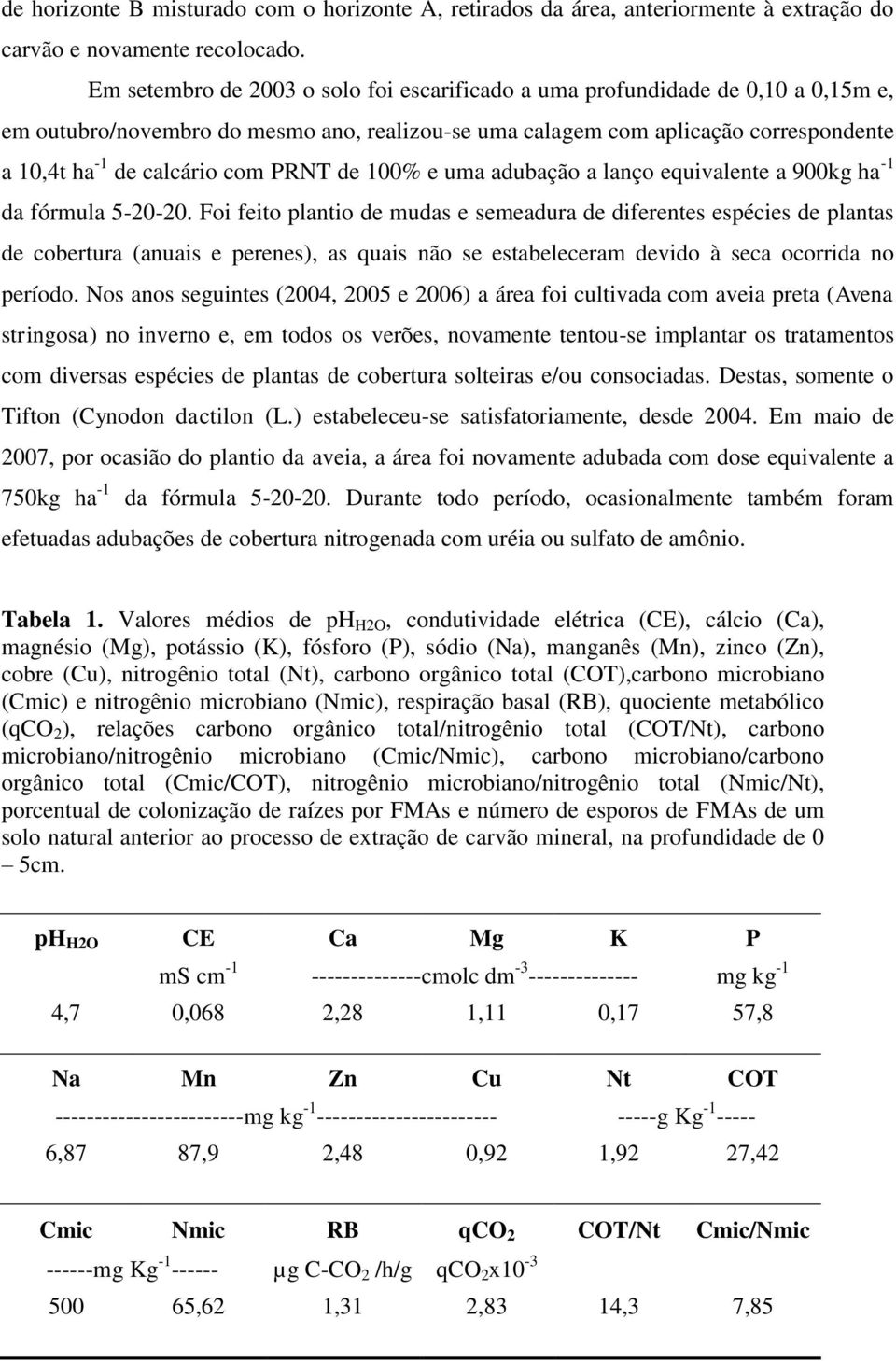 PRN de 100% e uma adubação a lanço equivalente a 900kg ha -1 da fórmula 5-20-20.