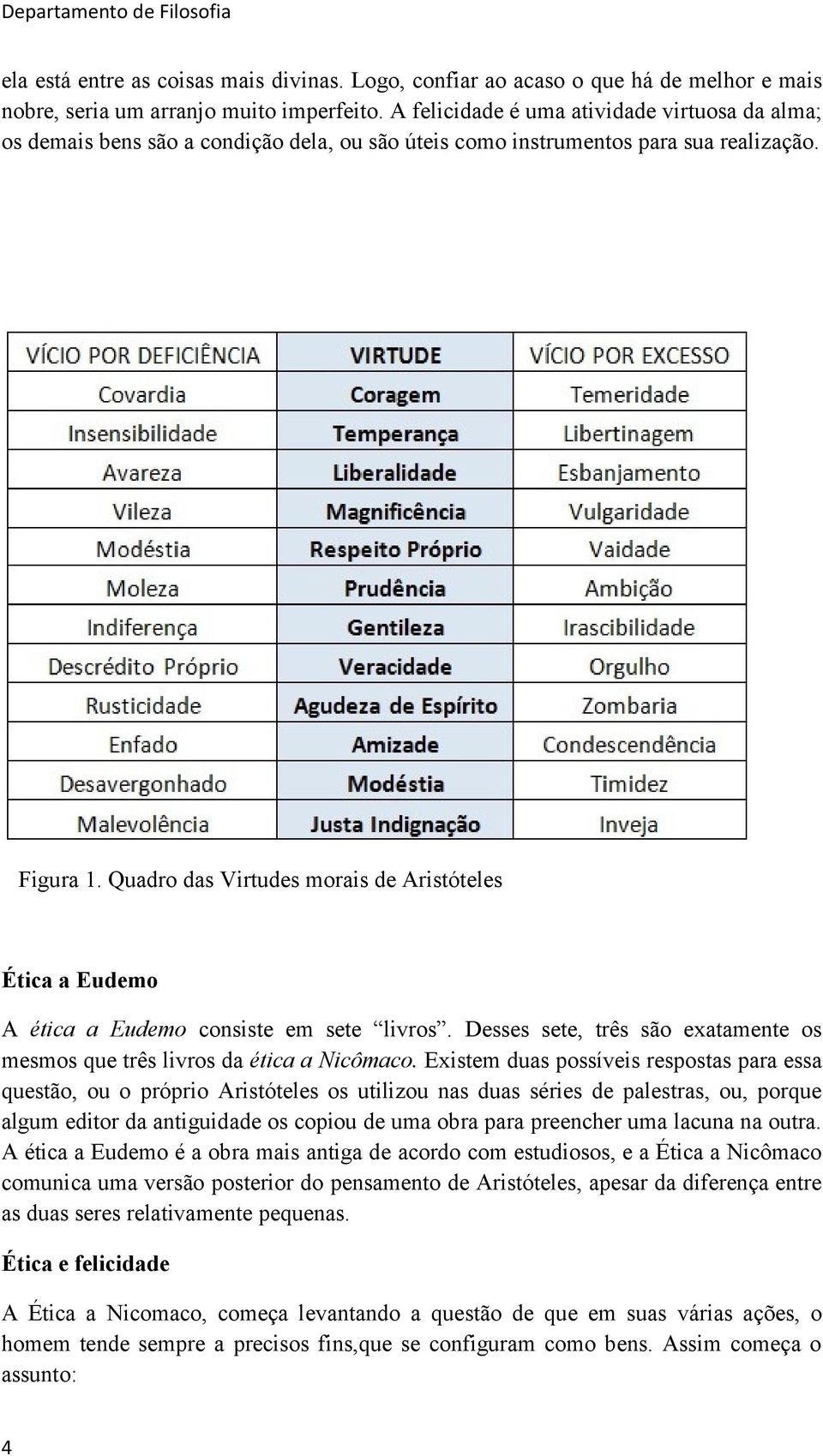 Quadro das Virtudes morais de Aristóteles Ética a Eudemo A ética a Eudemo consiste em sete livros. Desses sete, três são exatamente os mesmos que três livros da ética a Nicômaco.