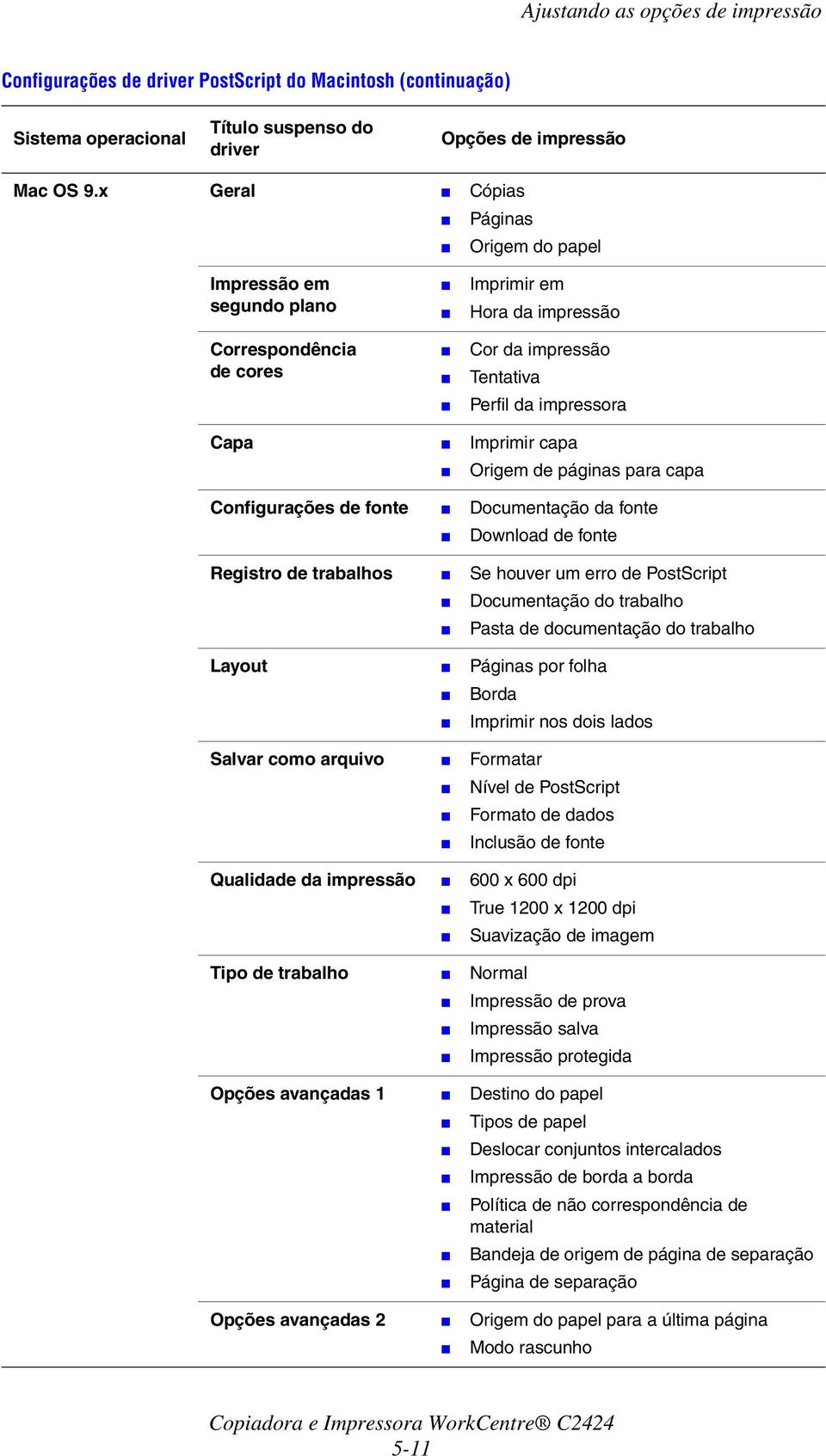 páginas para capa Configurações de fonte Documentação da fonte Download de fonte Registro de trabalhos Se houver um erro de PostScript Documentação do trabalho Pasta de documentação do trabalho