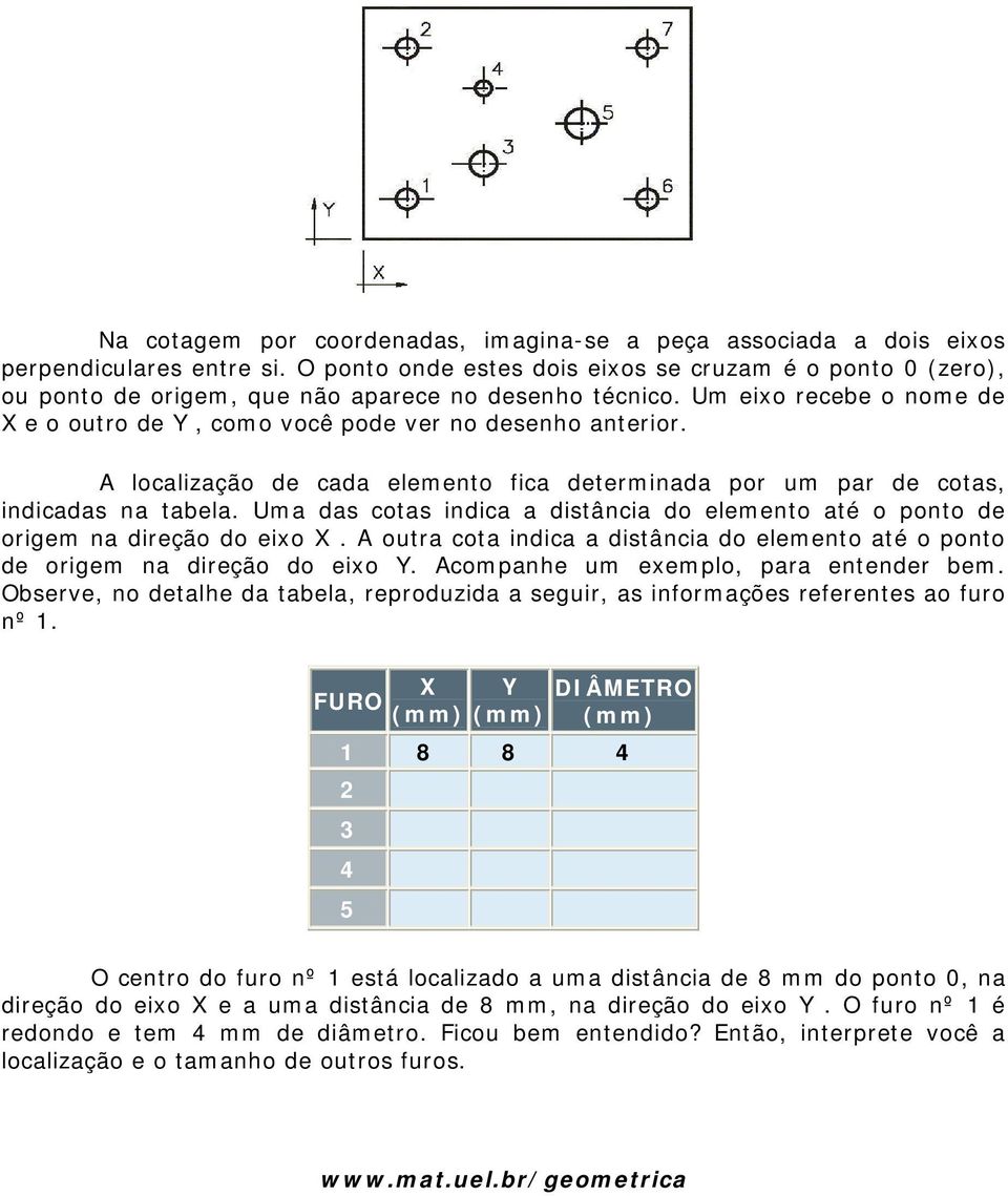 A localização de cada elemento fica determinada por um par de cotas, indicadas na tabela. Uma das cotas indica a distância do elemento até o ponto de origem na direção do eixo X.