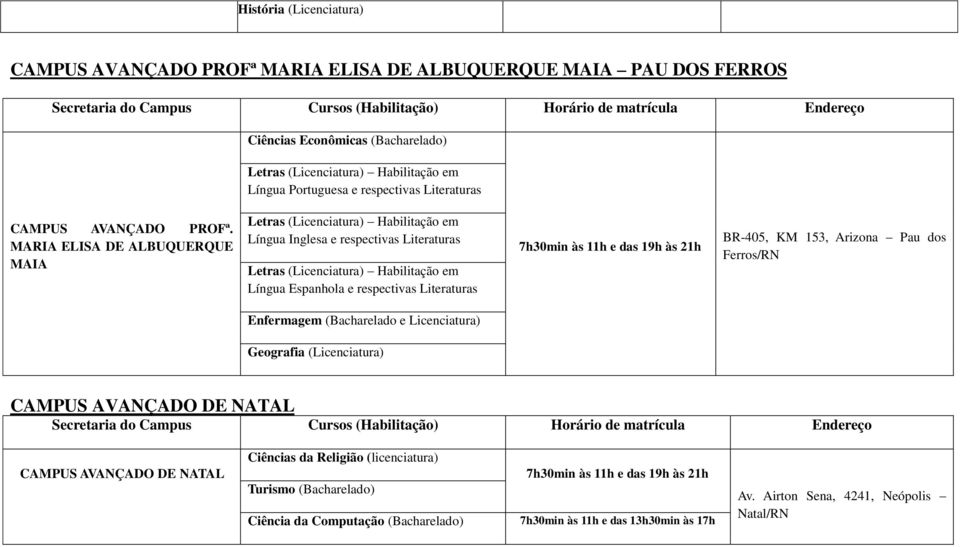 MARIA ELISA DE ALBUQUERQUE MAIA Letras (Licenciatura) Habilitação em Língua Inglesa e respectivas Literaturas Letras (Licenciatura) Habilitação em Língua Espanhola e respectivas Literaturas 7h30min