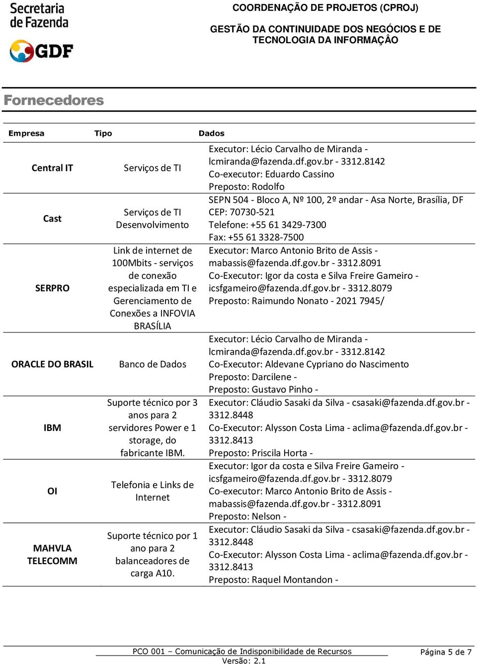 Telefonia e Links de Internet Suporte técnico por 1 ano para 2 balanceadores de carga A10. Executor: Lécio Carvalho de Miranda - lcmiranda@fazenda.df.gov.br - 3312.