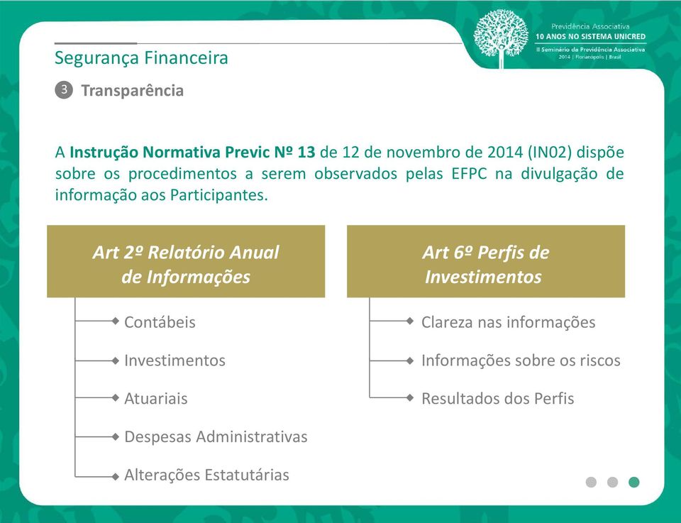 Art 2º Relatório Anual de Informações Contábeis Investimentos Atuariais Art 6º Perfis de Investimentos