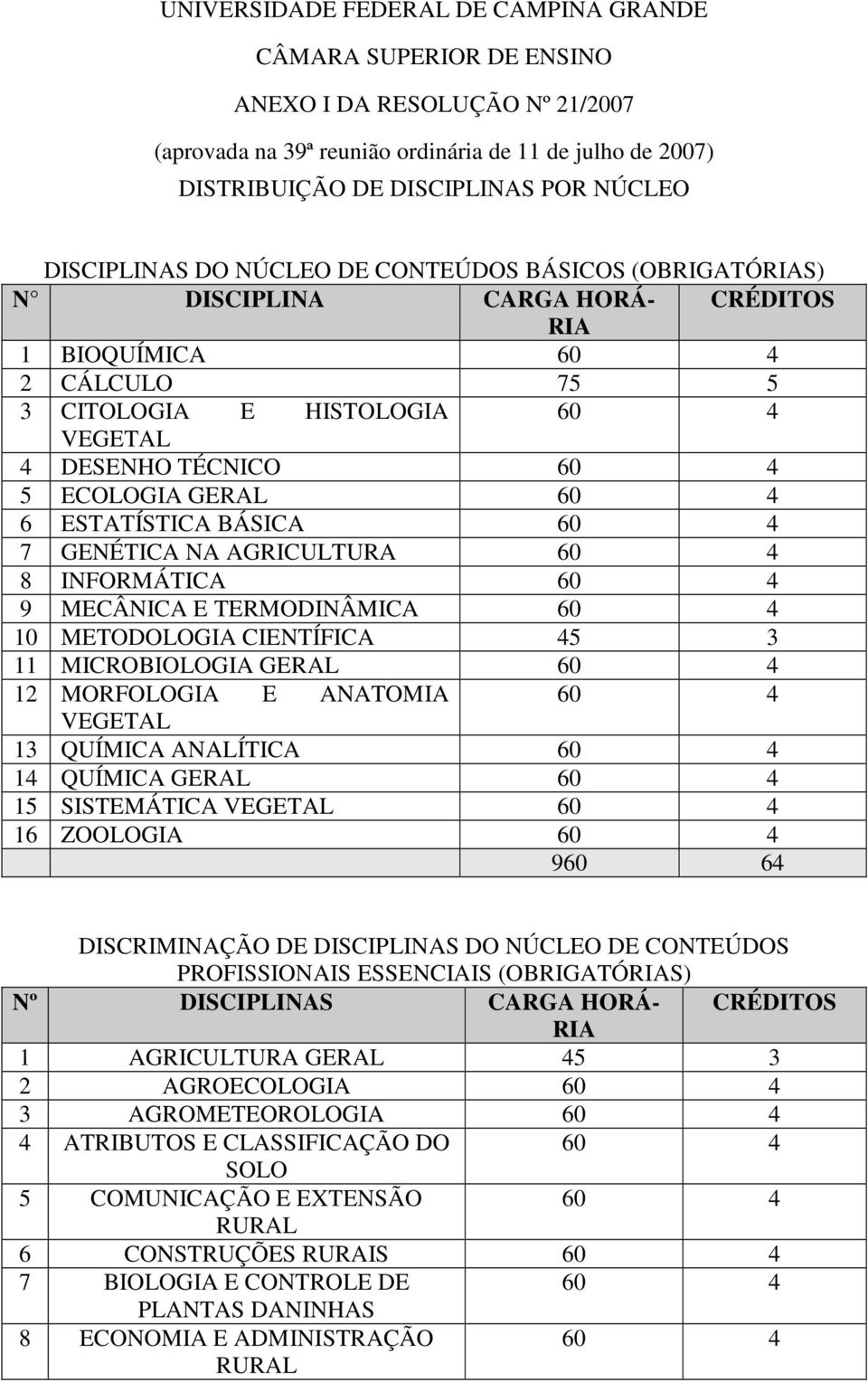 ESTATÍSTICA BÁSICA 7 GENÉTICA NA AGRICULTURA 8 INFORMÁTICA 9 MECÂNICA E TERMODINÂMICA 10 METODOLOGIA CIENTÍFICA 45 3 11 MICROBIOLOGIA GERAL 12 MORFOLOGIA E ANATOMIA VEGETAL 13 QUÍMICA ANALÍTICA 14