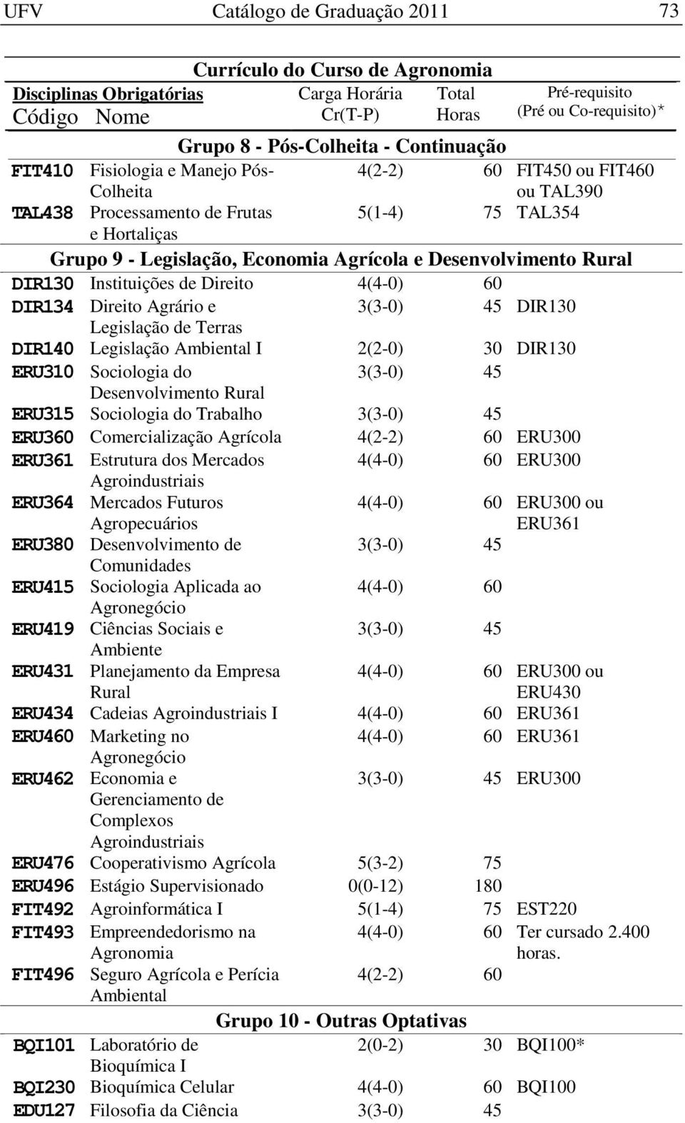 Ambiental I 2(2-0) 30 DIR130 ERU310 Sociologia do 3(3-0) 45 Desenvolvimento Rural ERU315 Sociologia do Trabalho 3(3-0) 45 ERU360 Comercialização Agrícola 4(2-2) 60 ERU300 ERU361 Estrutura dos