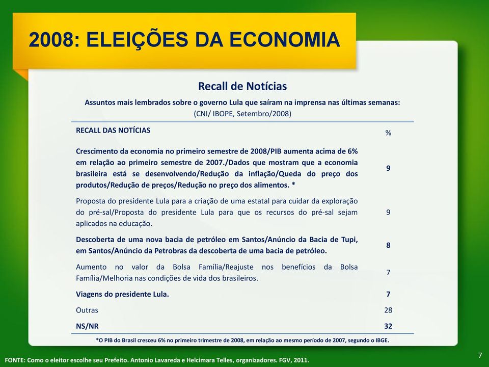 /Dados que mostram que a economia brasileira está se desenvolvendo/redução da inflação/queda do preço dos produtos/redução de preços/redução no preço dos alimentos.