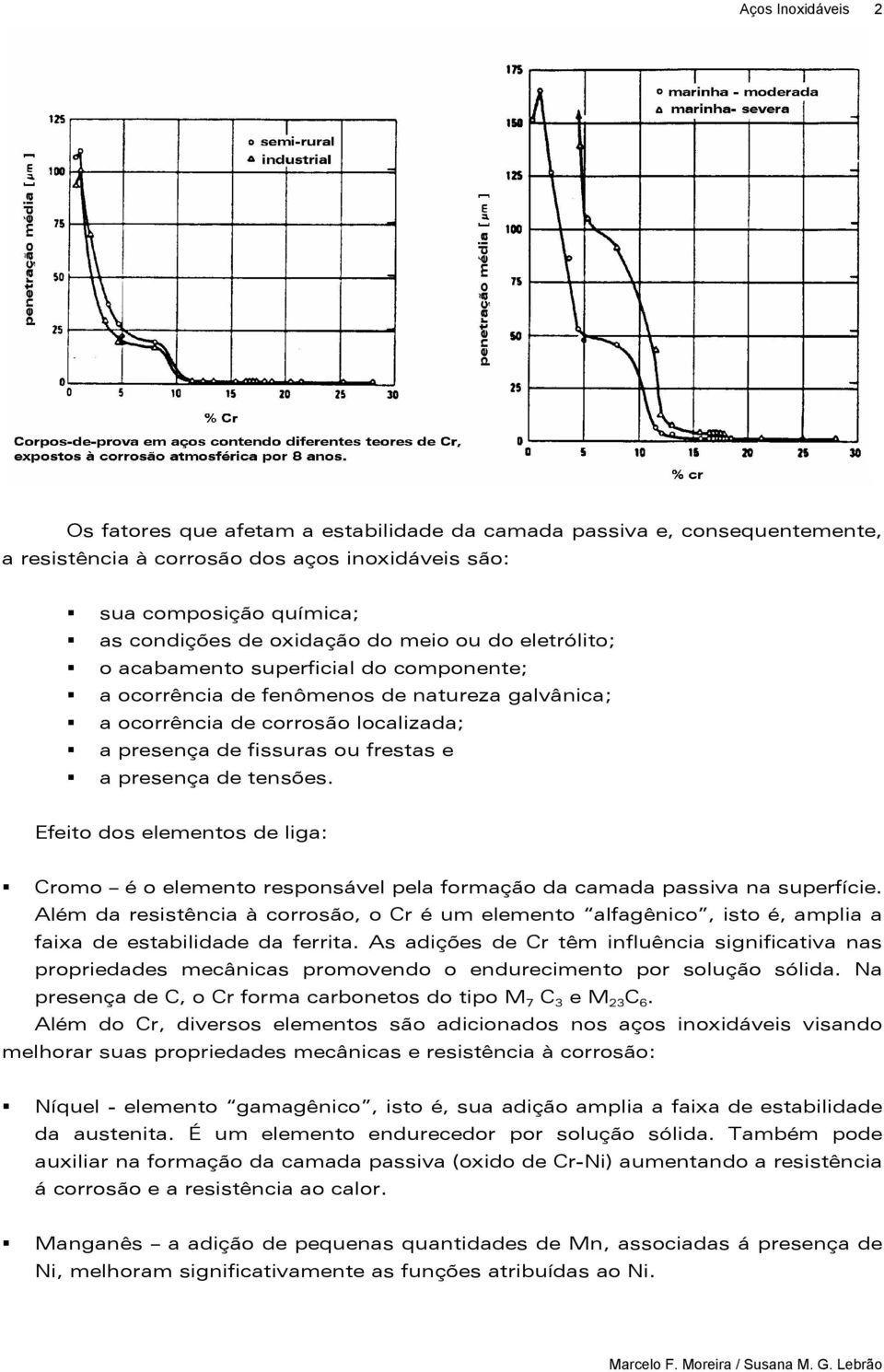 Efeito dos elementos de liga: Cromo é o elemento responsável pela formação da camada passiva na superfície.