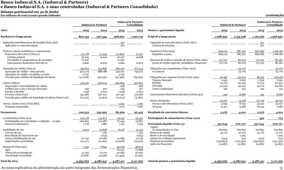 902 Aplicações interfinanceiras de liquidez (Nota 4(b)) 201 Captações no mercado aberto (Nota 10(c)) 201 Aplicações no mercado aberto 201 Carteira de terceiros 201 Títulos e valores mobiliários e