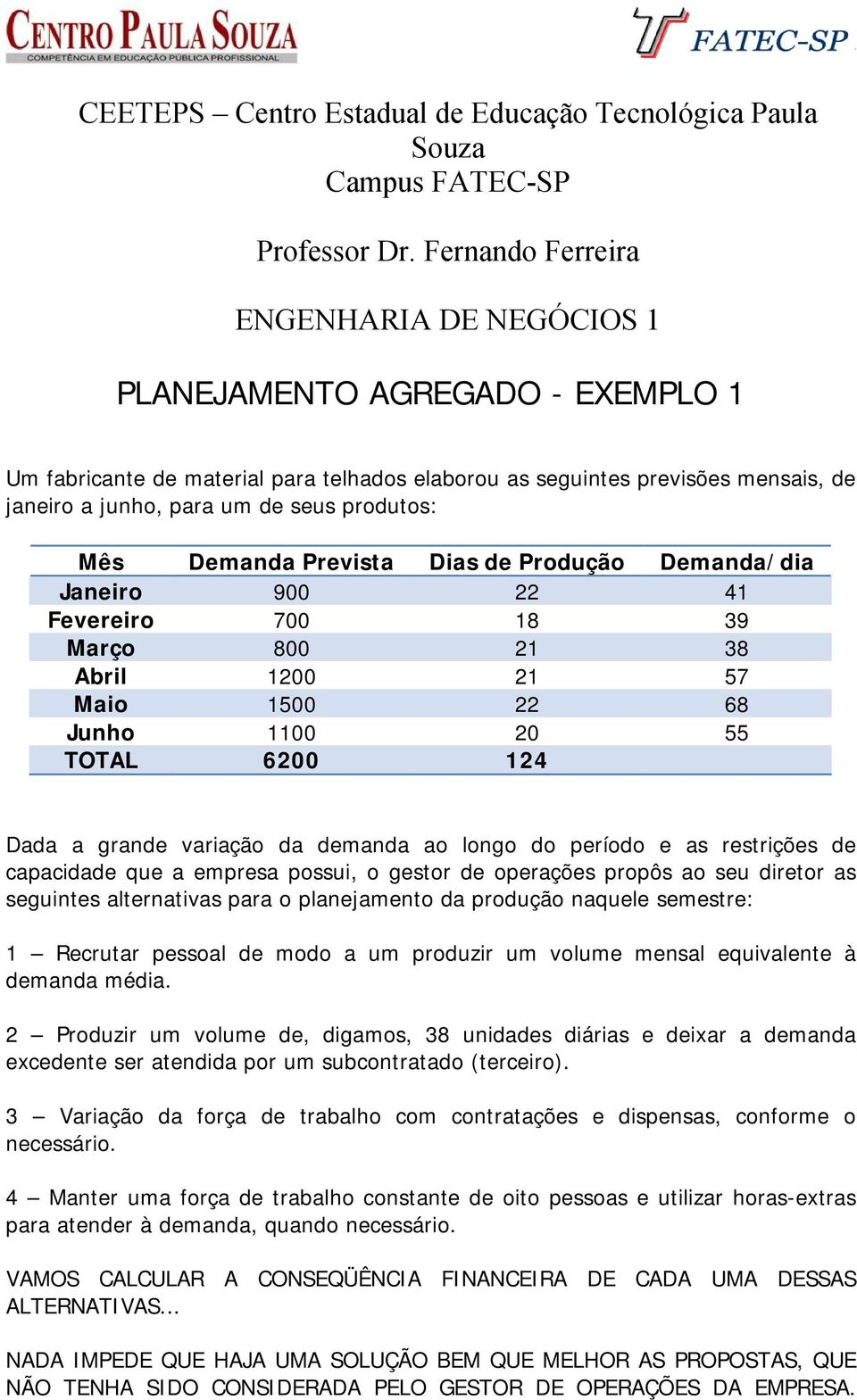 produtos: Mês Demanda Prevista Dias de Produção Demanda/dia Janeiro 900 22 41 Fevereiro 700 18 39 Março 800 21 38 Abril 1200 21 57 Maio 1500 22 68 Junho 1100 20 55 TOTAL 6200 124 Dada a grande